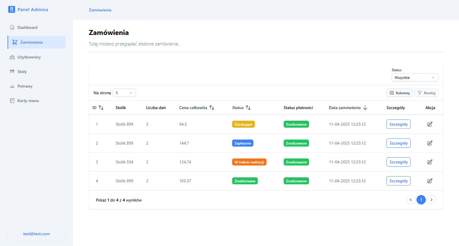 Restaurant system - admin panel